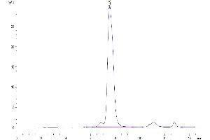 Size-exclusion chromatography-High Pressure Liquid Chromatography (SEC-HPLC) image for FGFR2 alpha (AA 22-378) protein (His tag) (ABIN7274648)