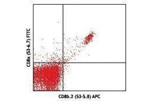 Flow Cytometry (FACS) image for anti-CD8b Molecule Pseudogene (CD8BP) antibody (APC) (ABIN2658290) (CD8b.2 antibody  (APC))