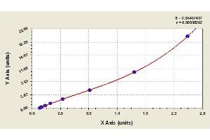 Image no. 1 for TIMP Metallopeptidase Inhibitor 4 (TIMP4) ELISA Kit (ABIN365809) (TIMP4 ELISA Kit)