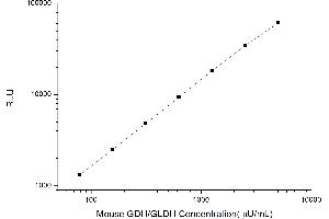 Typical standard curve (GLUD1 CLIA Kit)