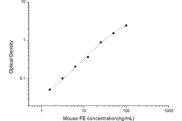 Ferritin ELISA Kit