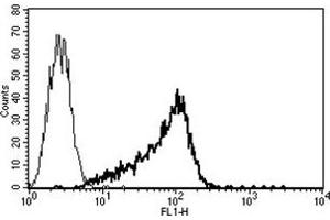 Flow Cytometry (FACS) image for anti-CD34 (CD34) antibody (ABIN1106299) (CD34 antibody)