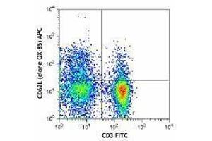 Flow Cytometry (FACS) image for anti-Selectin L (SELL) antibody (APC) (ABIN2658260) (L-Selectin antibody  (APC))