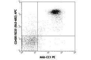 Flow Cytometry (FACS) image for anti-Carcinoembryonic Antigen-Related Cell Adhesion Molecule 1 (CEACAM1) antibody (PE) (ABIN2663557) (CEACAM1 antibody  (PE))