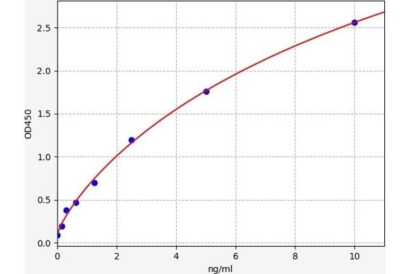 FGL1 ELISA Kit