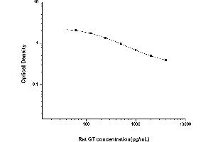 Gastrin ELISA Kit