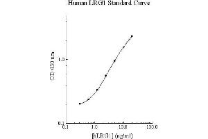 ELISA image for Leucine-Rich alpha-2 Glycoprotein 1 (LRG1) ELISA Kit (ABIN5564606) (LRG1 ELISA Kit)