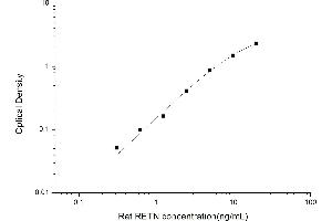 Typical standard curve (Resistin ELISA Kit)